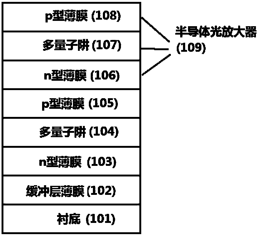 Integration method for increasing luminous power of LED