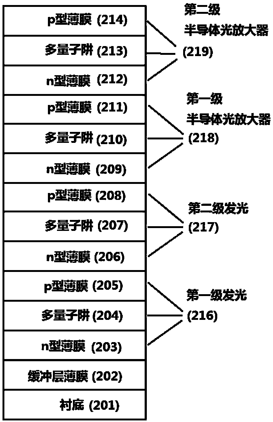 Integration method for increasing luminous power of LED