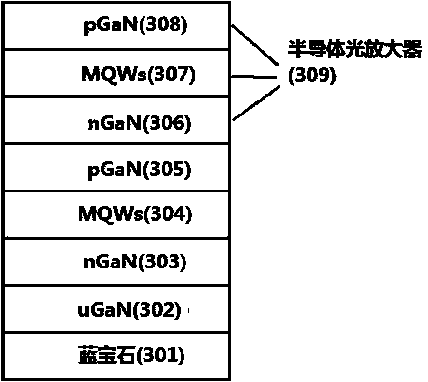 Integration method for increasing luminous power of LED