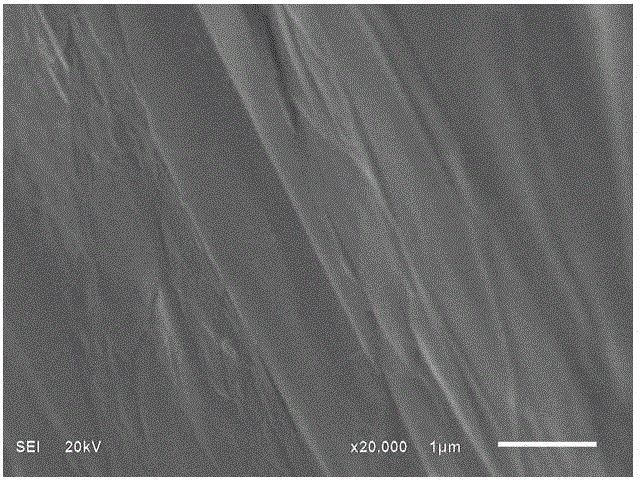 Novel liquid-phase oriented preparation method of high-electric-conductive and high-heat-conductive graphene film