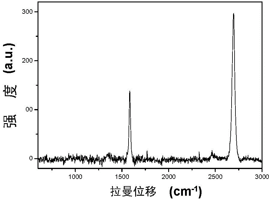 Novel liquid-phase oriented preparation method of high-electric-conductive and high-heat-conductive graphene film