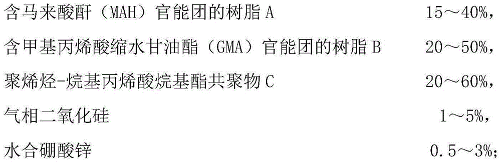 Low-gloss heat-resistant ABS resin composition and preparation method thereof