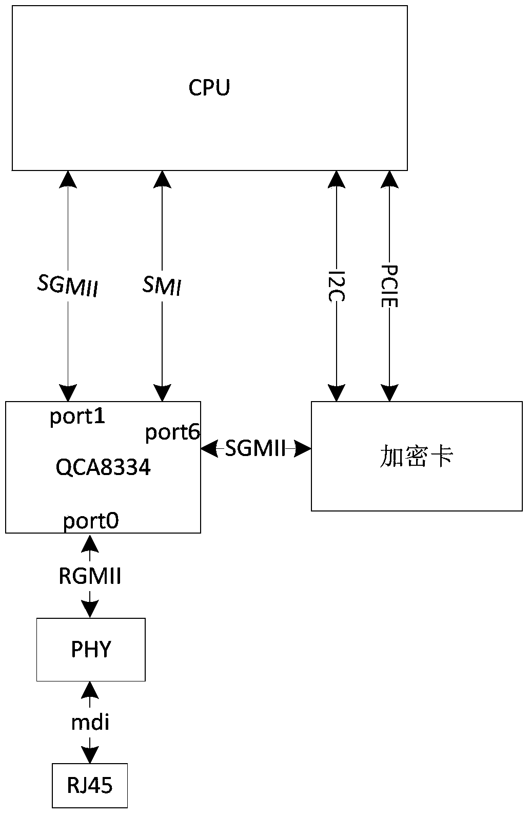 User plane data processing method based on cooperation between ipsec encryption card and CPU