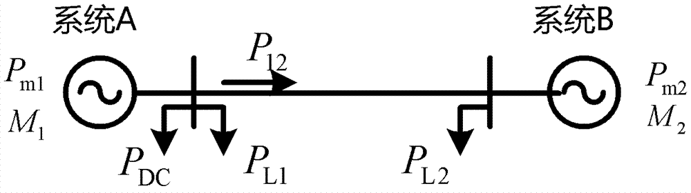 Method for calculating power fluctuation peak value of alternating current tie line under impacts of direct current phase changing failure