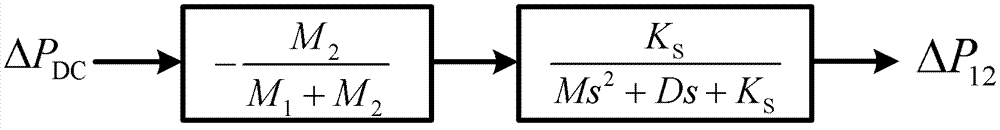 Method for calculating power fluctuation peak value of alternating current tie line under impacts of direct current phase changing failure