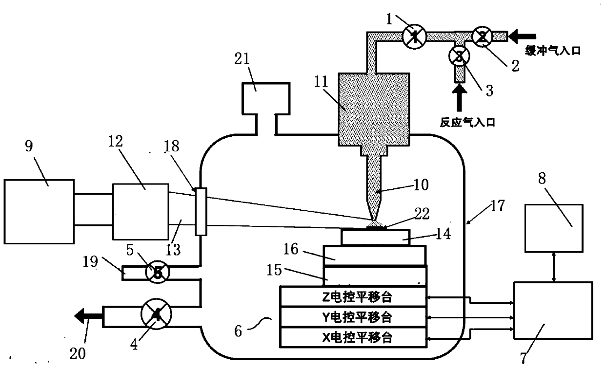 Micro-nano three-dimensional printing method and device based on laser chemical vapor deposition