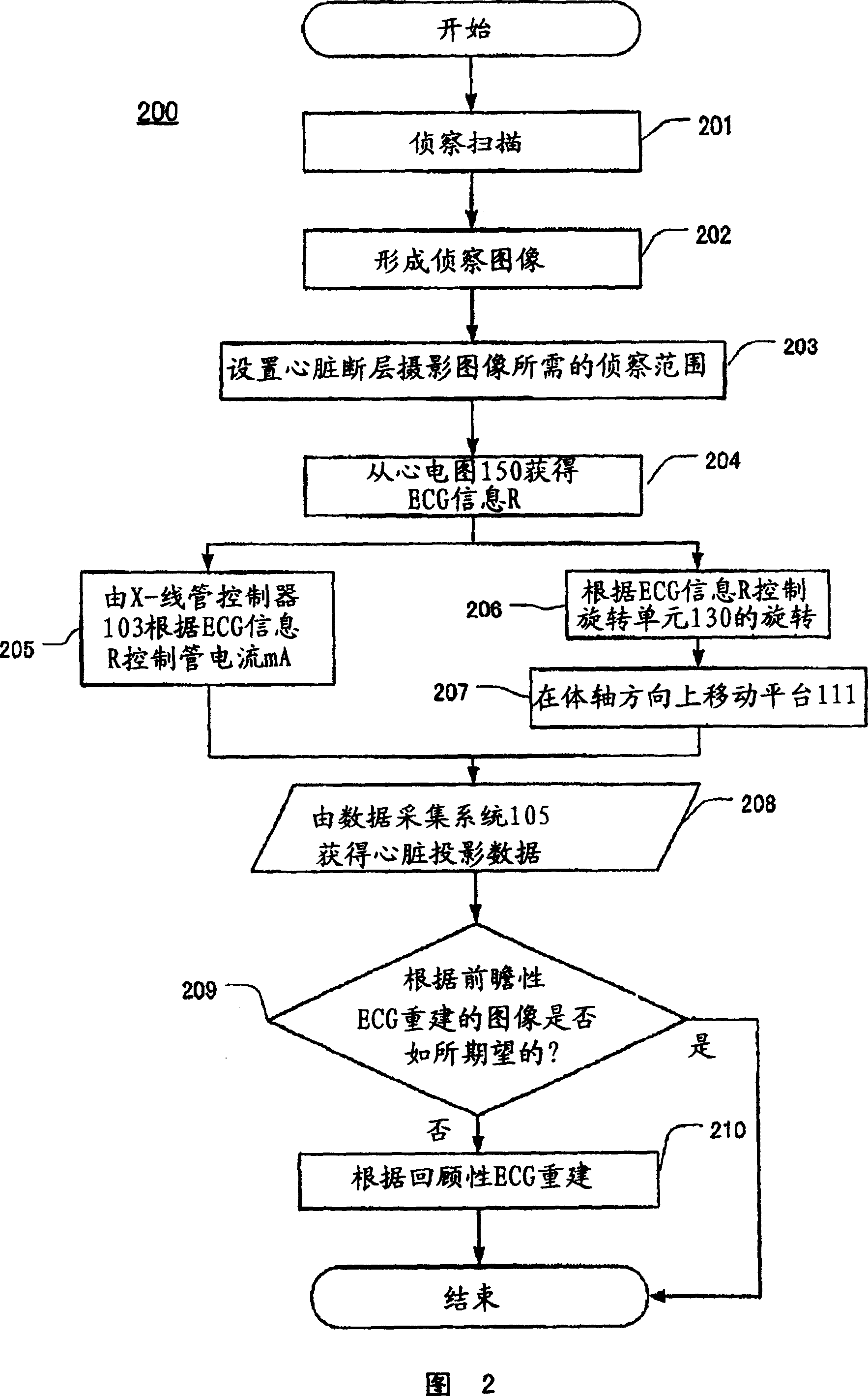 Radiation tomographic imaging apparatus and radiation tomographic imaging method