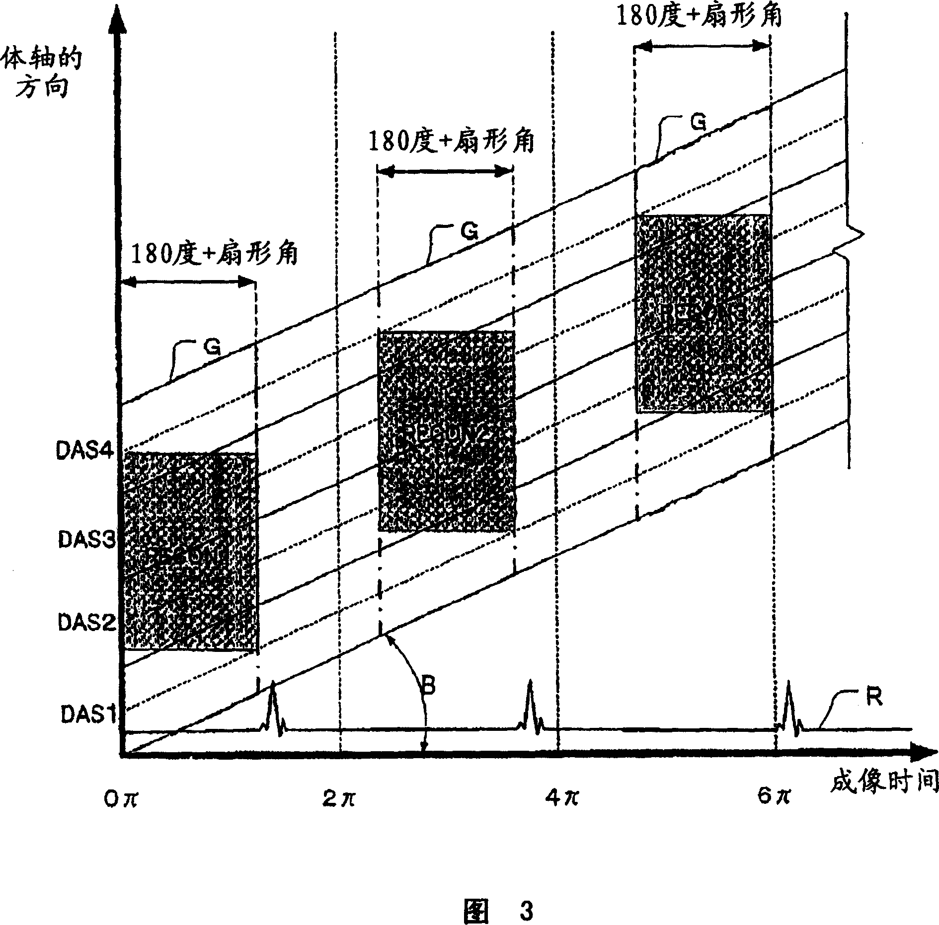 Radiation tomographic imaging apparatus and radiation tomographic imaging method