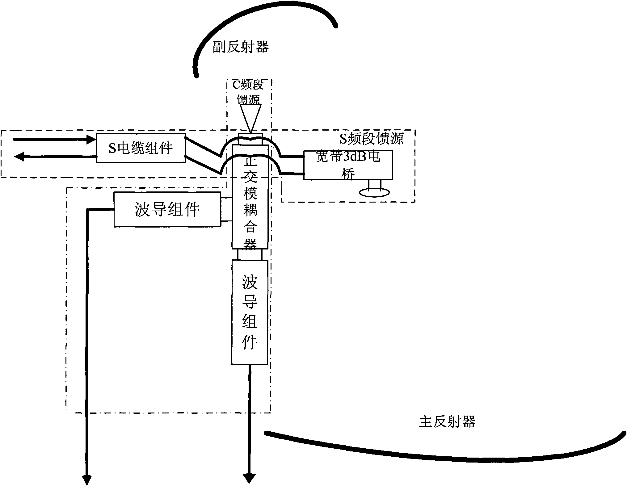 Dual-reflector antenna of C/S band beam sharing main reflector and realizing method