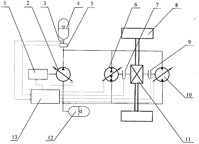 Smoothing control for working mode switching and torque of hydrostatic transmission double-motor vehicle