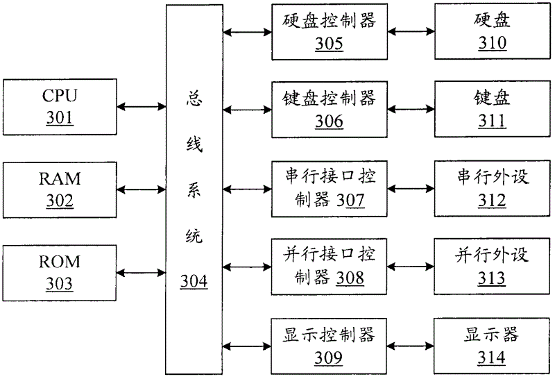 Method and equipment used for merging cascading style sheet files