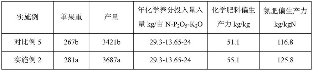 Fertilization and nitrogen leaching loss control method suitable for sand-prone-soil pear orchard