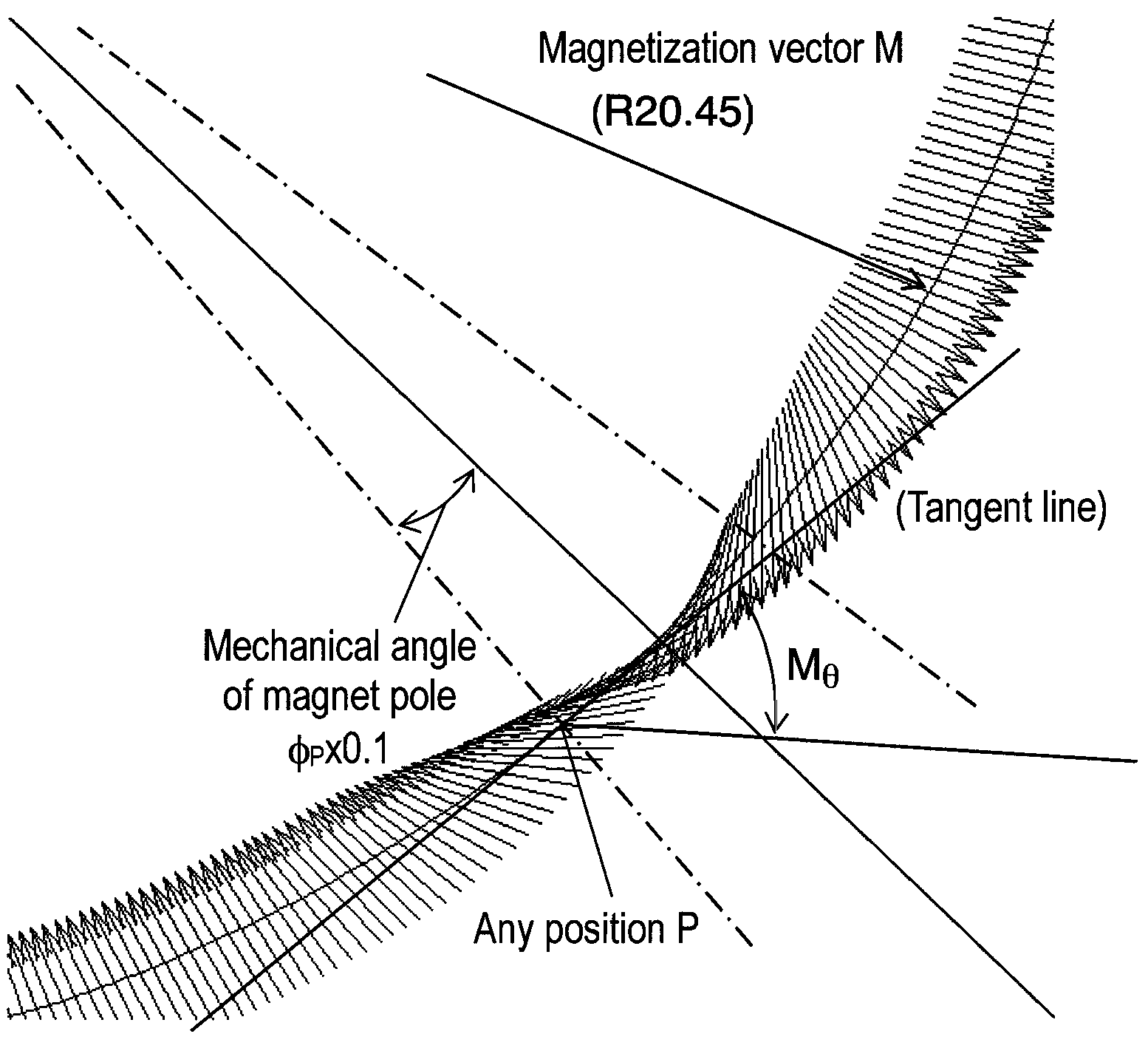 Permanent magnet rotator and motor using the same