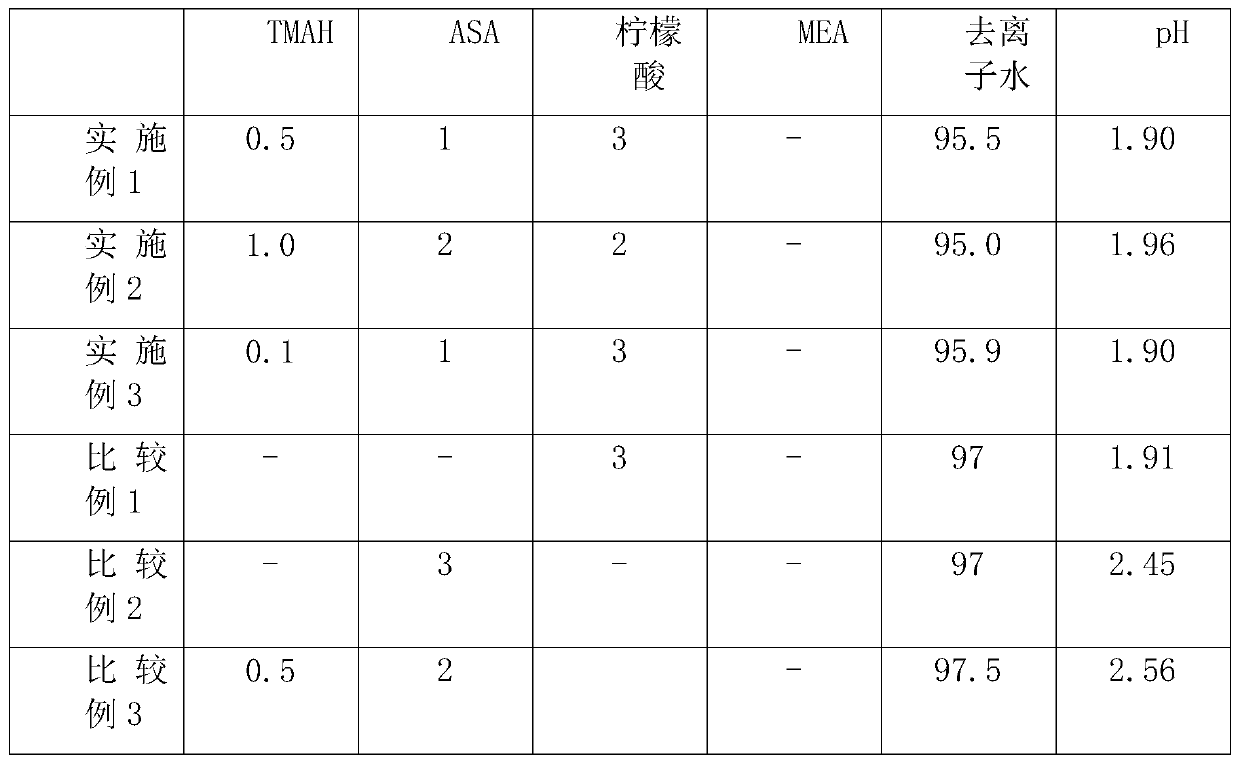 Compositions for cleaning after chemical mechanical polishing