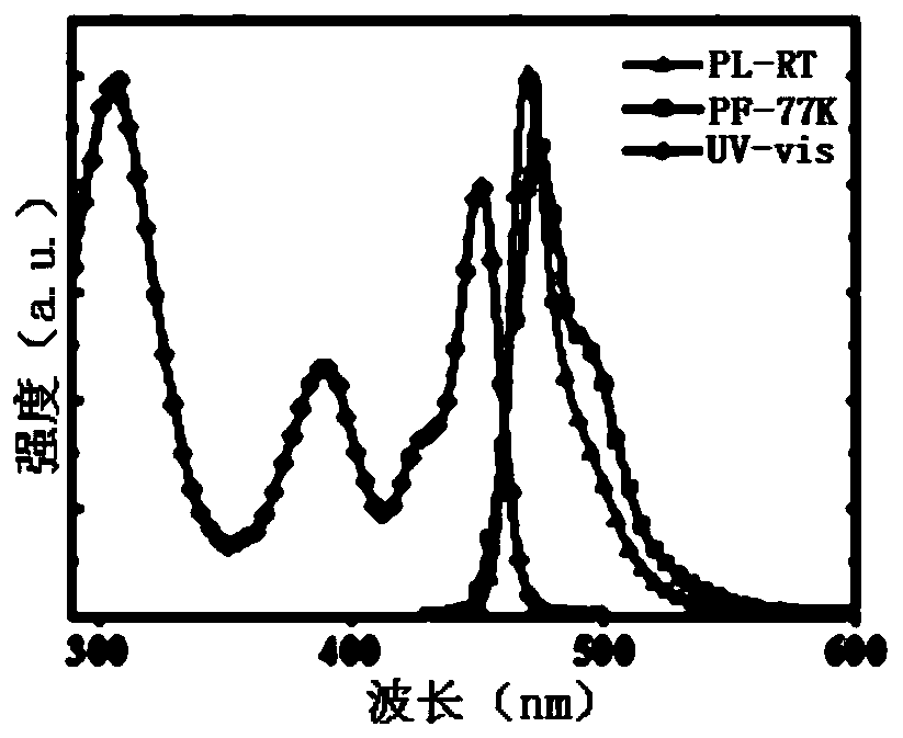 Dark blue organic light-emitting material and preparation method and application thereof