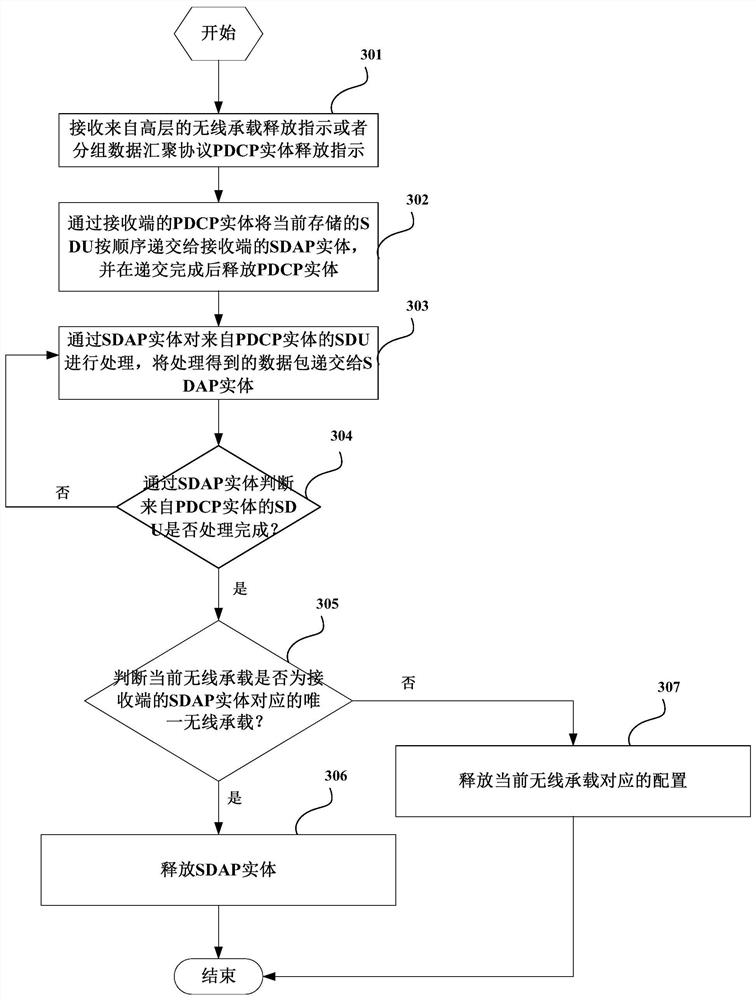 A data processing method, sender and receiver