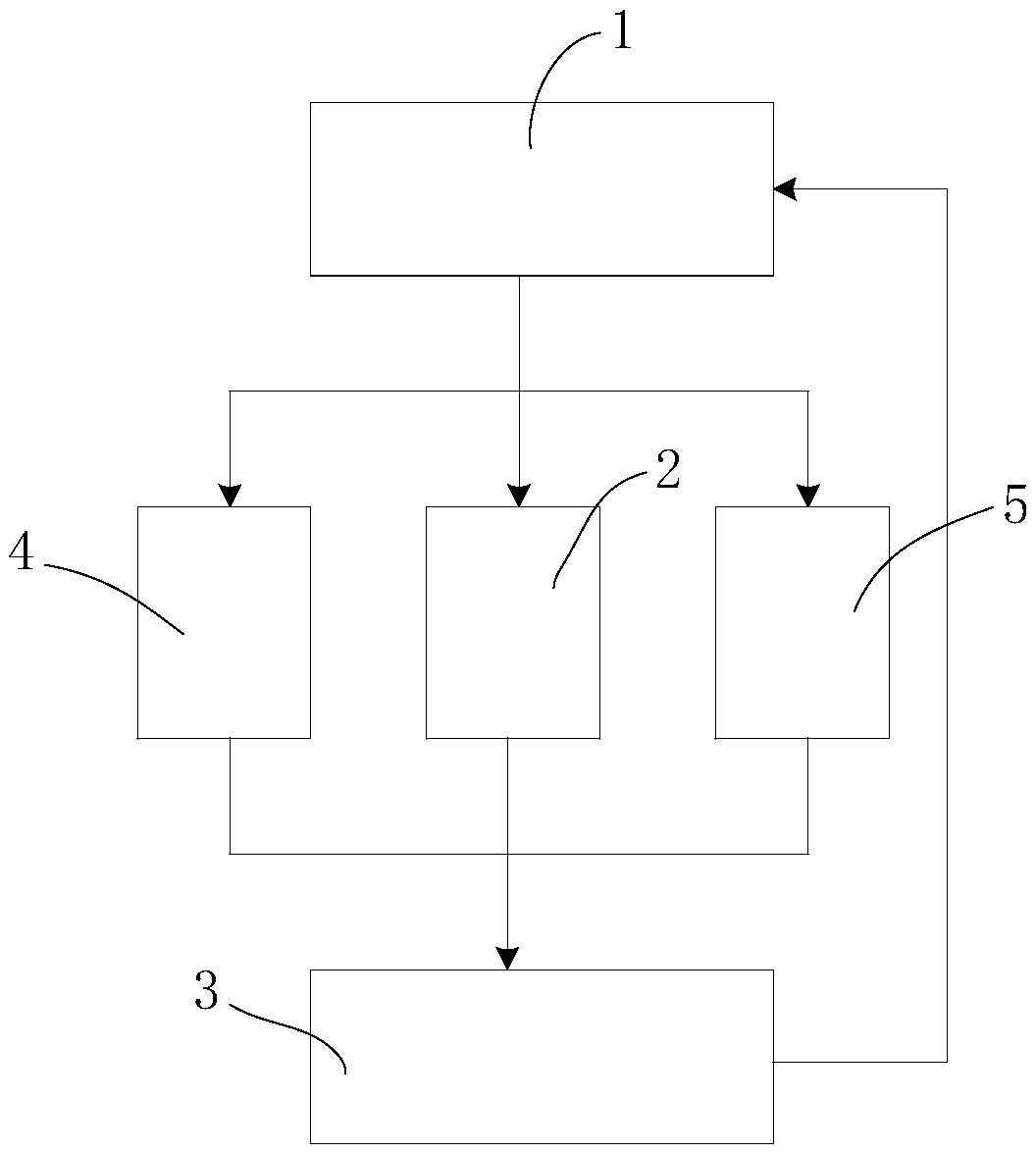 Enterprise full life cycle intelligent service system