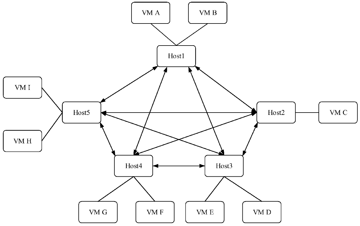 Data packet flooding suppression method, device and equipment and computer storage medium