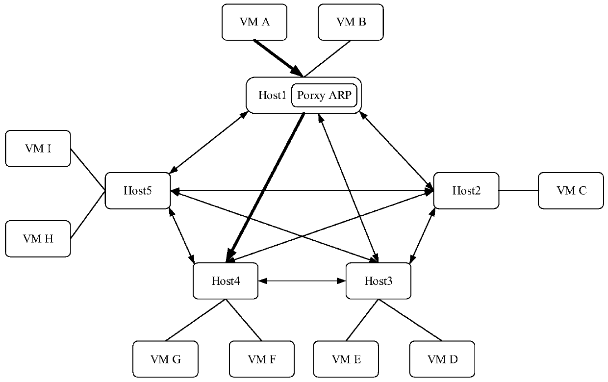 Data packet flooding suppression method, device and equipment and computer storage medium