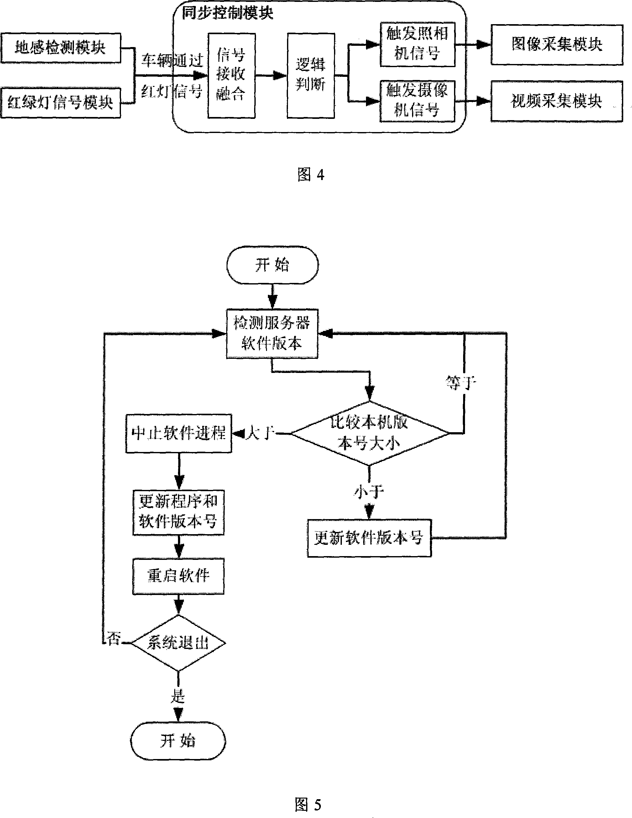 Fixed intersection electric police grasp shoot device