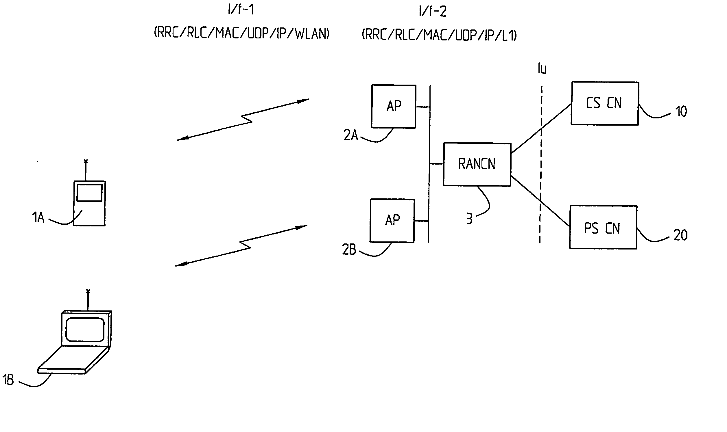 Access to cdma/umts services over a wlan acccess point using a gateway node