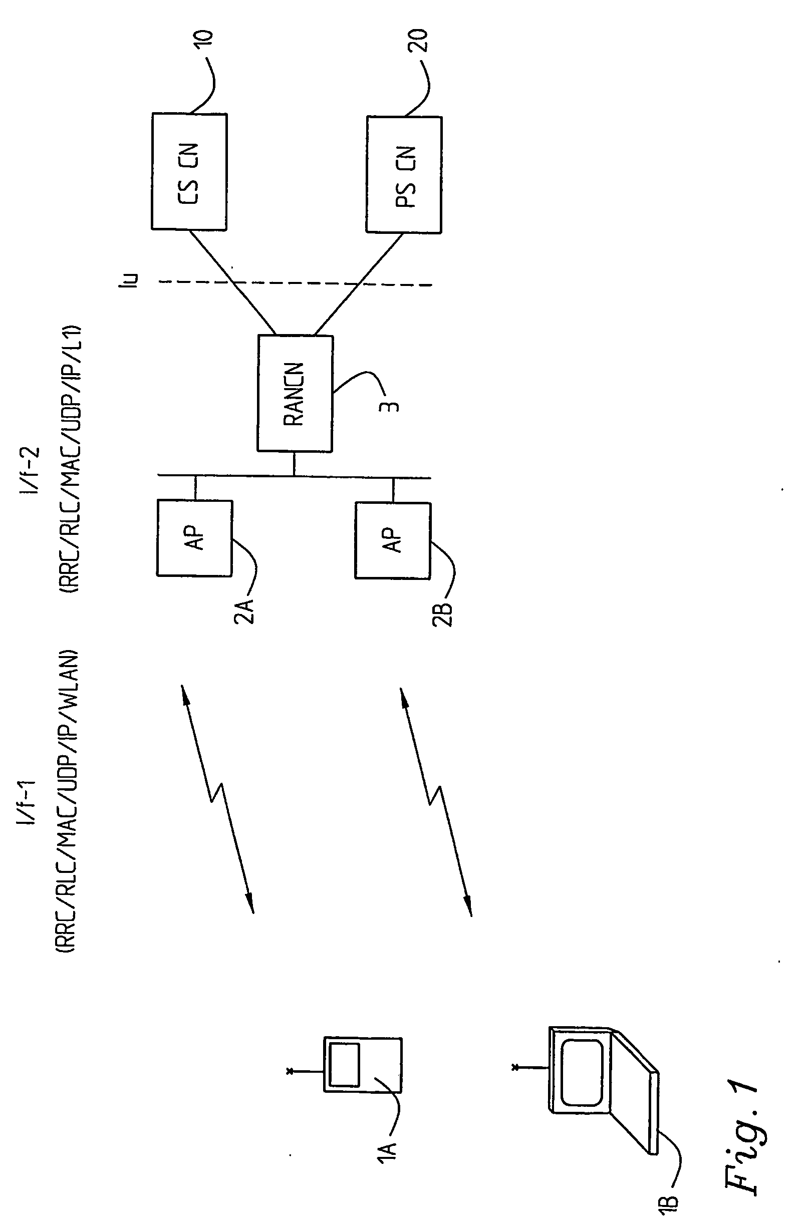 Access to cdma/umts services over a wlan acccess point using a gateway node