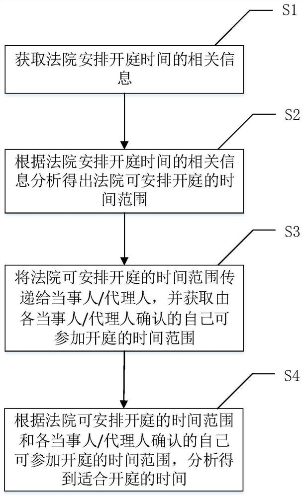 Vestibule opening time management system and use method thereof and computer readable storage medium