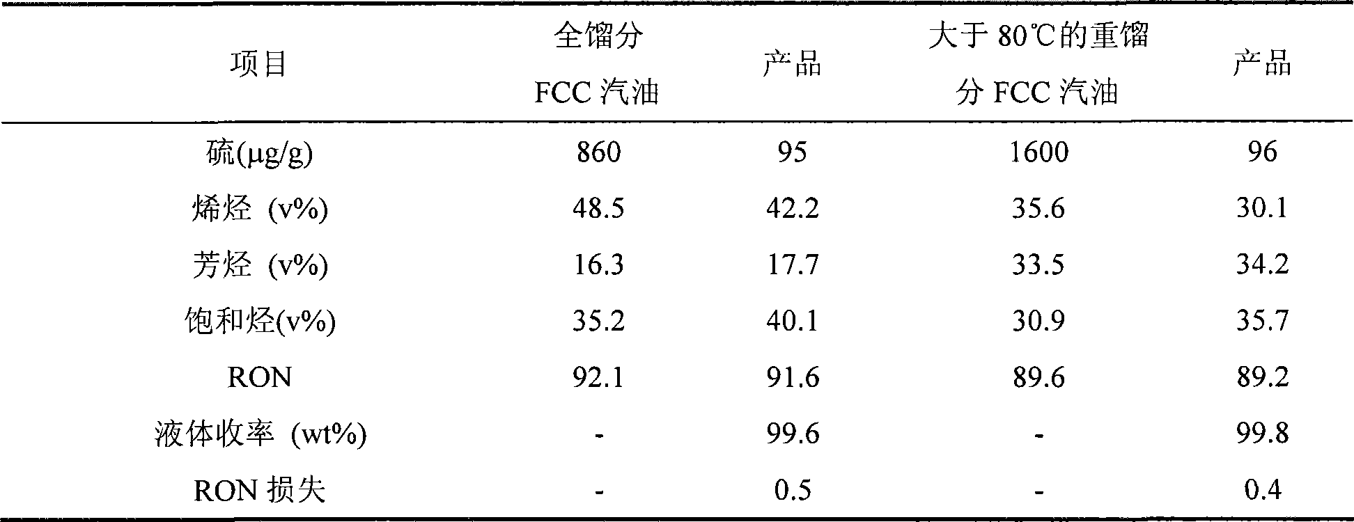 Selective hydrodesulfurization catalyst containing mesoporous molecular screen and preparation method thereof