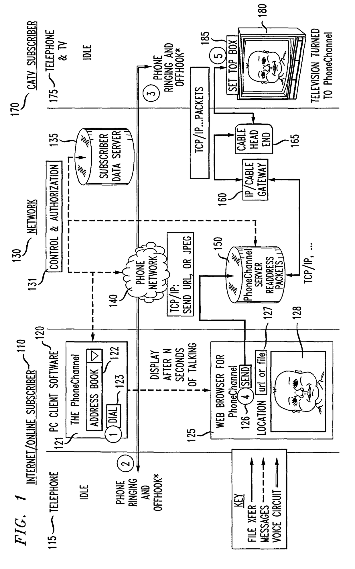 Method and apparatus for internet co-browsing over cable television and controlled through computer telephony