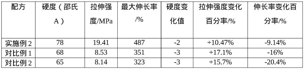 Rubber composite material for cables as well as preparation method and application of rubber composite material