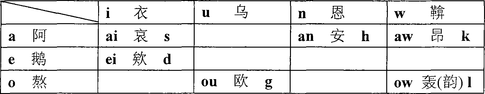 Computer Chinese language rapid recording method