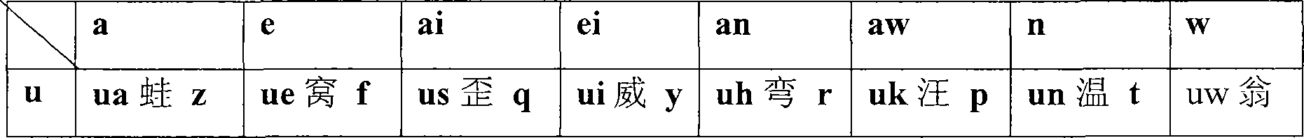 Computer Chinese language rapid recording method