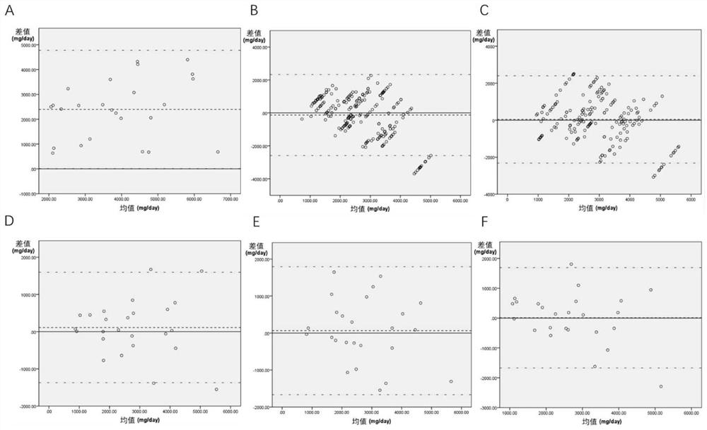 Method and device for measuring 24-hour urine sodium discharge amount of children and adolescents