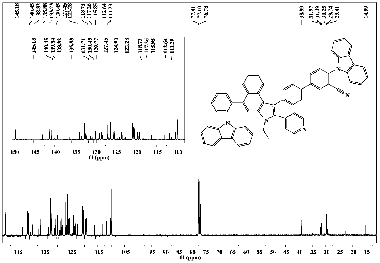 A kind of bipolar host material and its preparation method and application