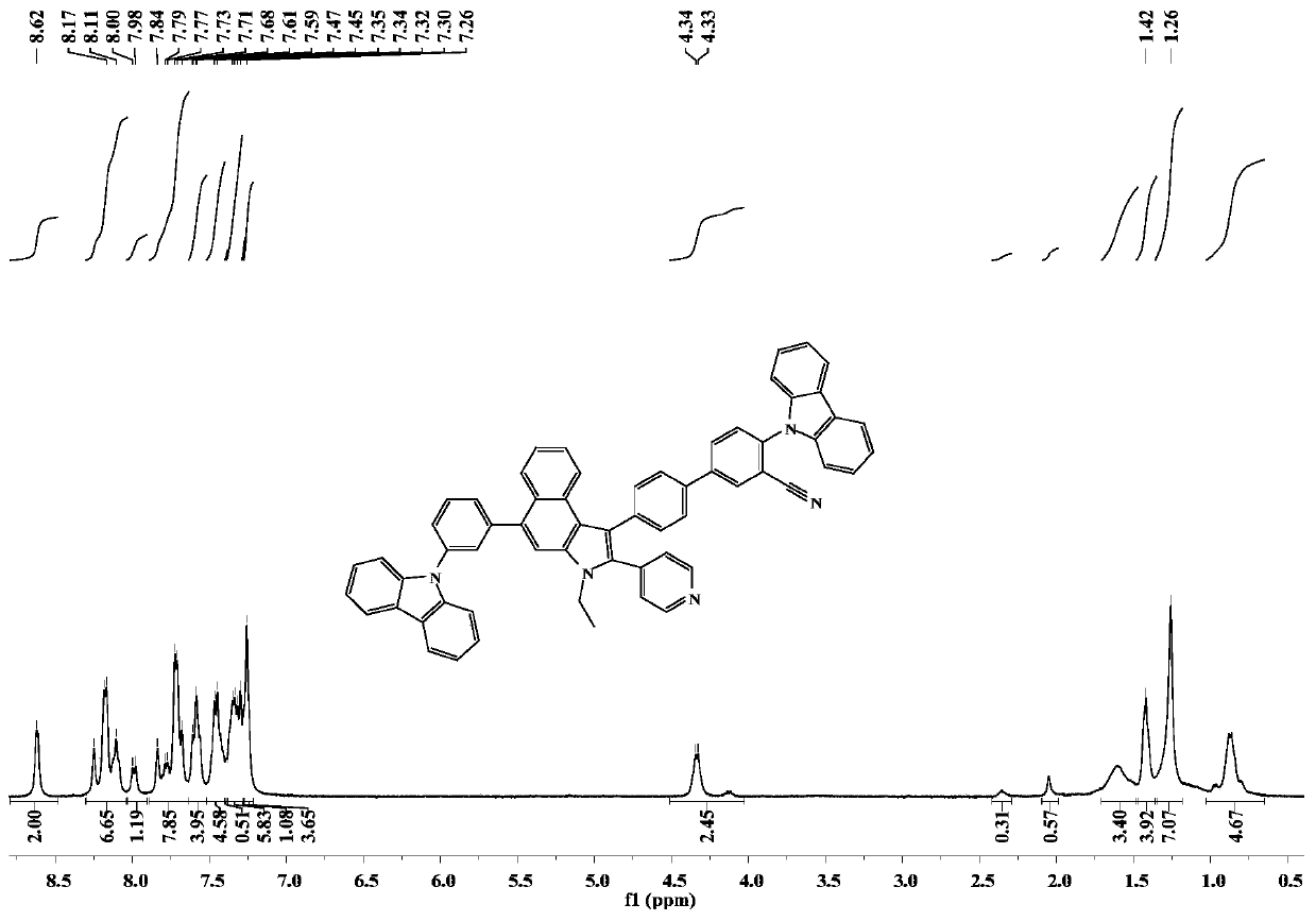 A kind of bipolar host material and its preparation method and application