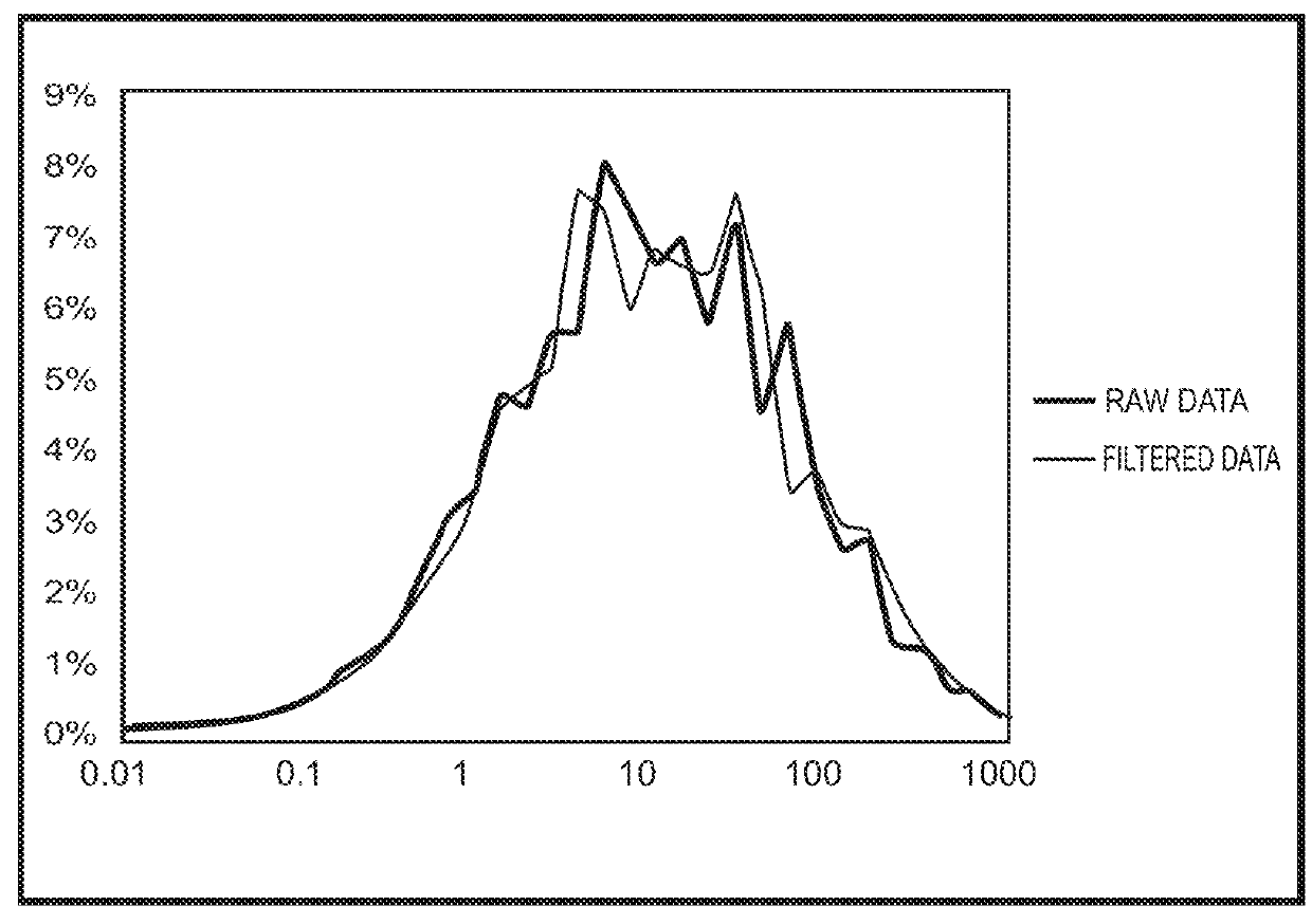 Methods program code, computer readable media, and apparatus for predicting matrix permeability by optimization and variance correction of K-nearest neighbors