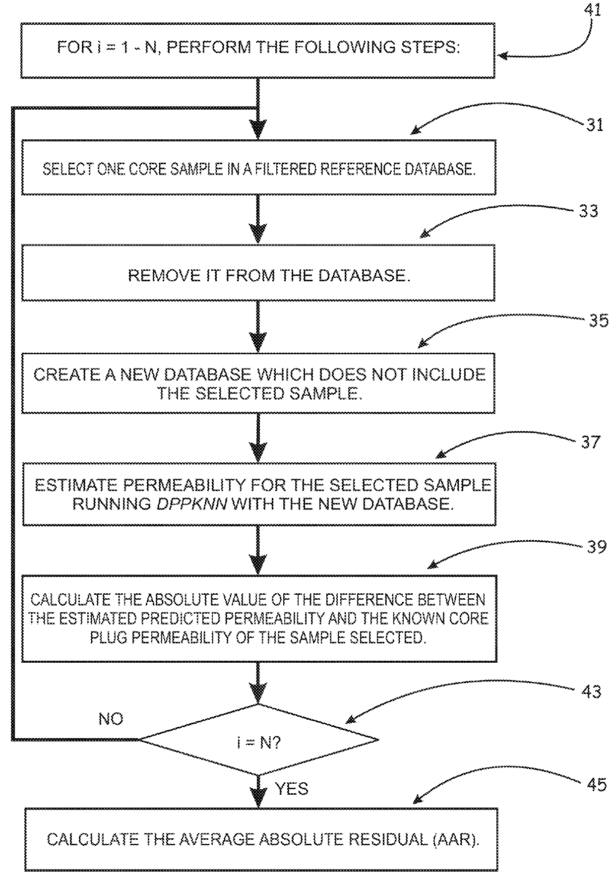 Methods program code, computer readable media, and apparatus for predicting matrix permeability by optimization and variance correction of K-nearest neighbors