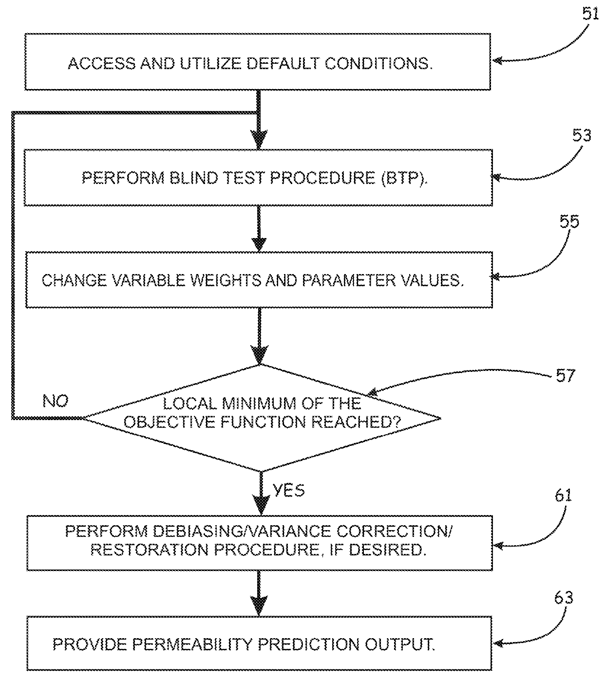 Methods program code, computer readable media, and apparatus for predicting matrix permeability by optimization and variance correction of K-nearest neighbors