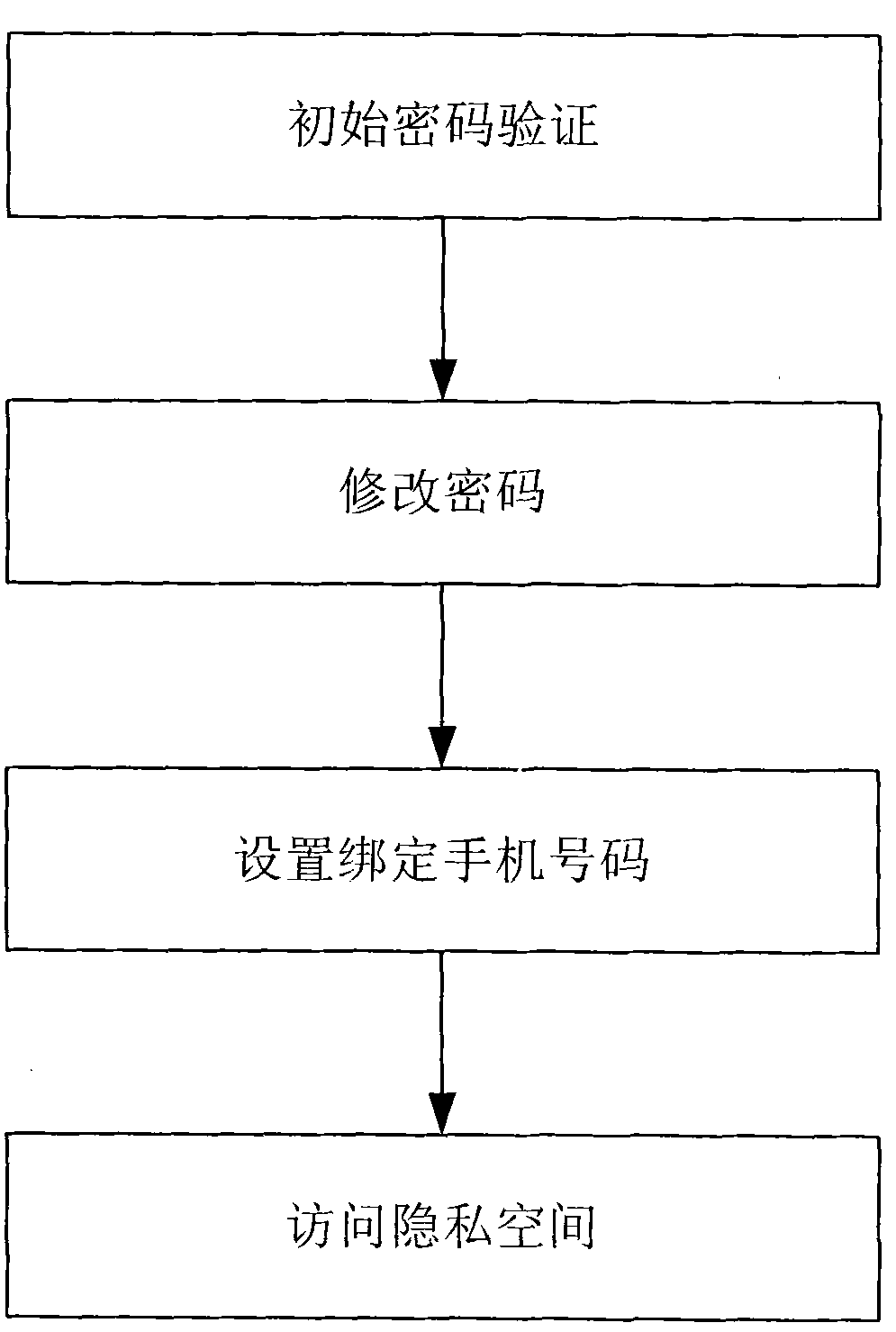 Method for retrieving password of mobile phone private space