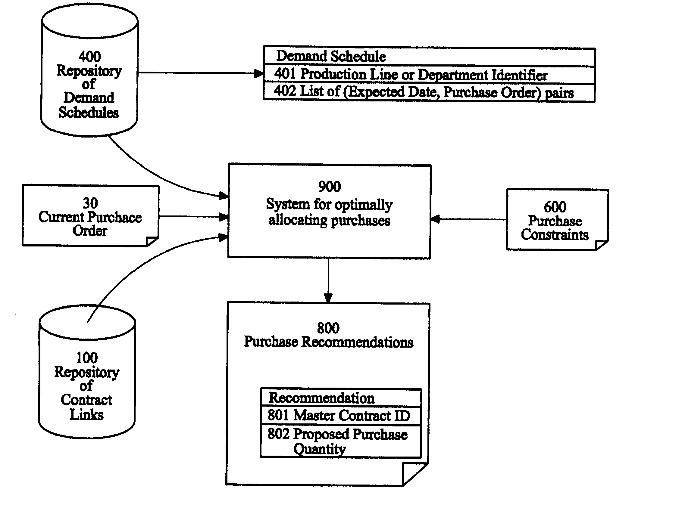 Making purchase decisions