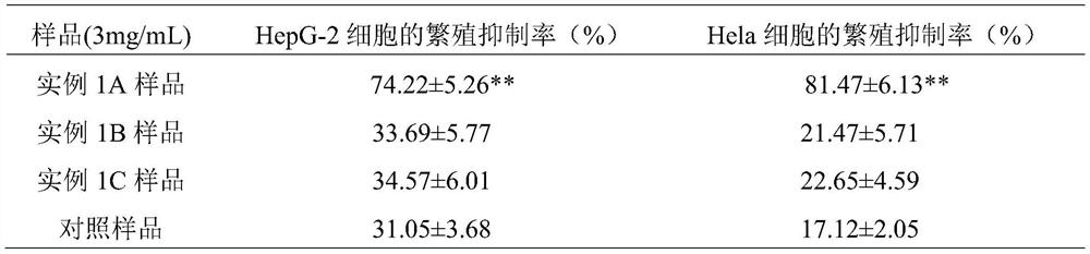 Edible mushroom polysaccharide, and preparation method and application thereof