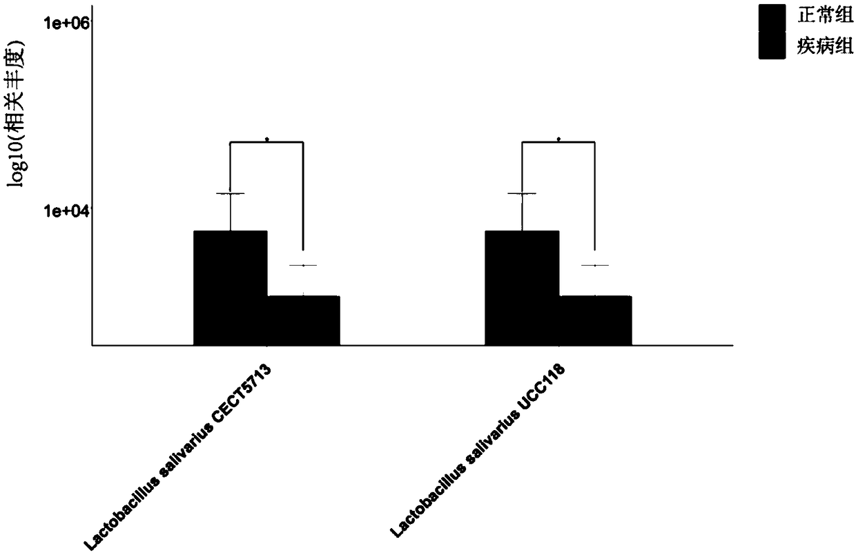 Method for analyzing microbial population function by using metagenome data