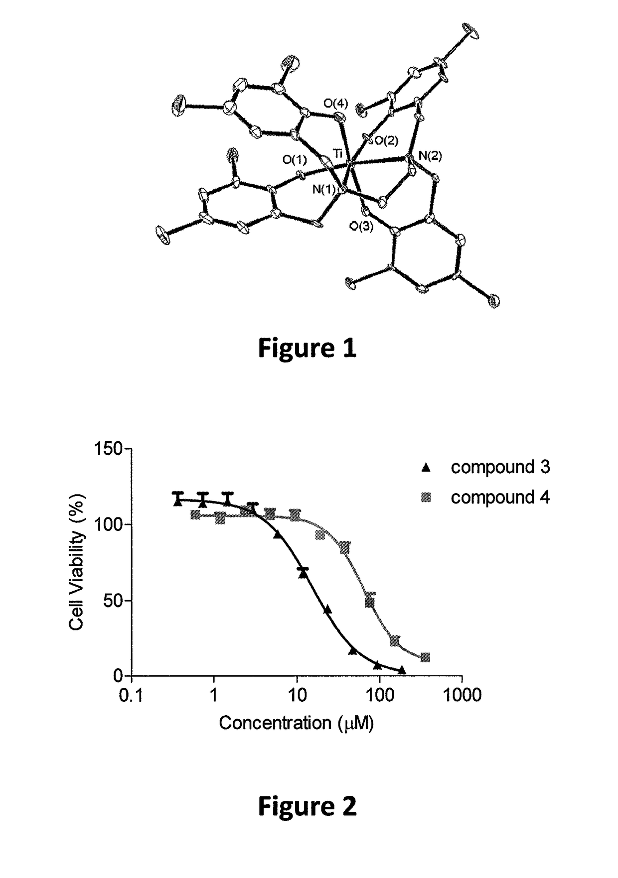 Cytotoxic titanium and vanadium complexes