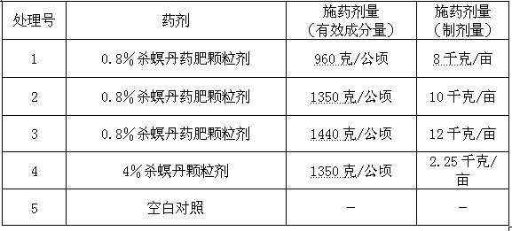 Cartap fertilizer granules and preparation method thereof