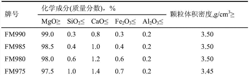 Additive for producing high-purity fused magnesite