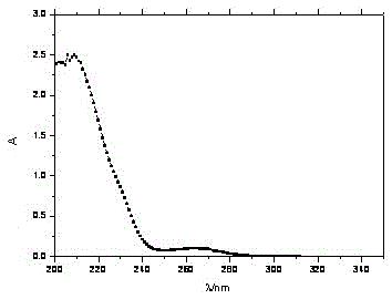 High interface efficiency surfactant and preparation method thereof