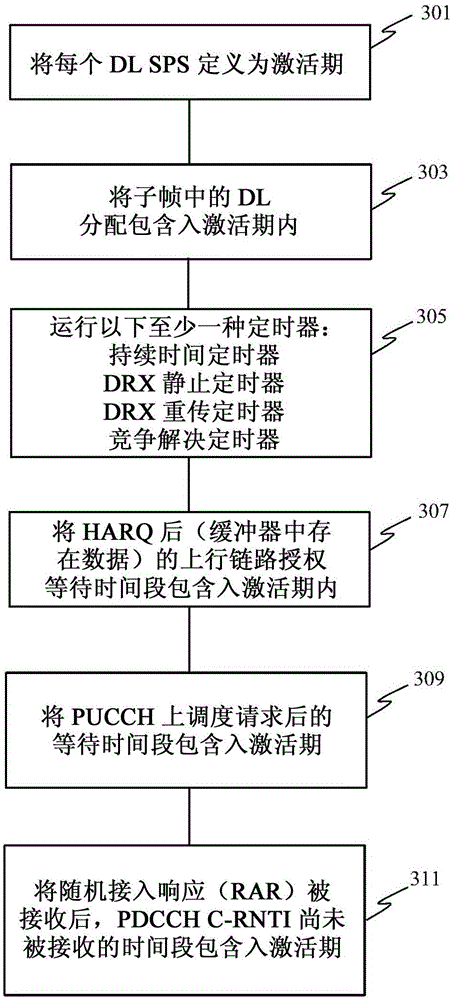 Handling downlink semi-persistent scheduling retransmission in wireless networks