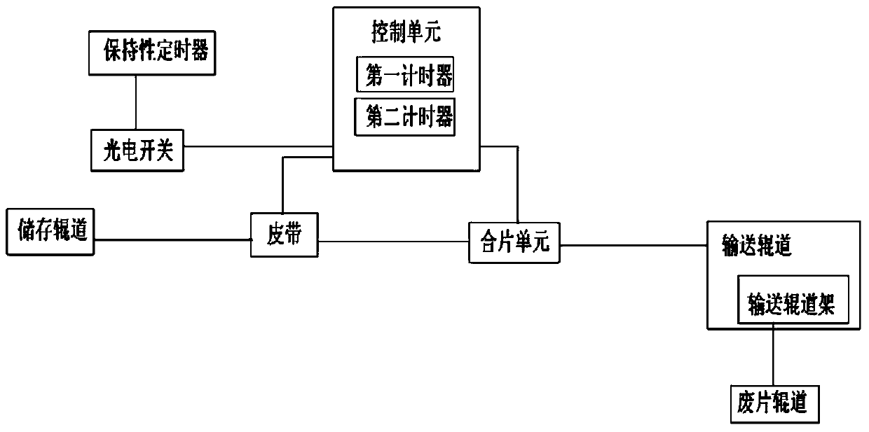 Control device and control method of plate combiner