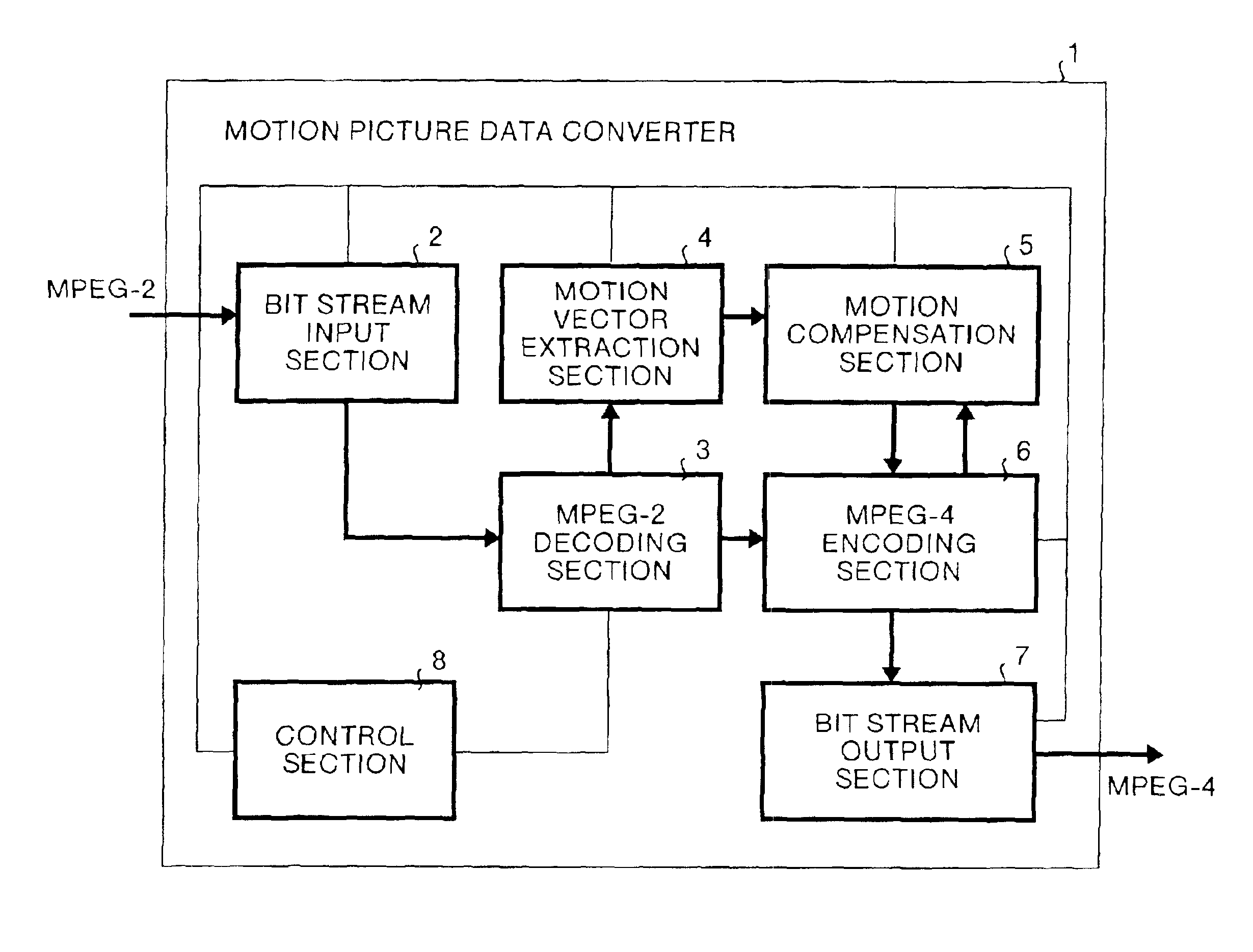 Motion picture data converter, and computer product