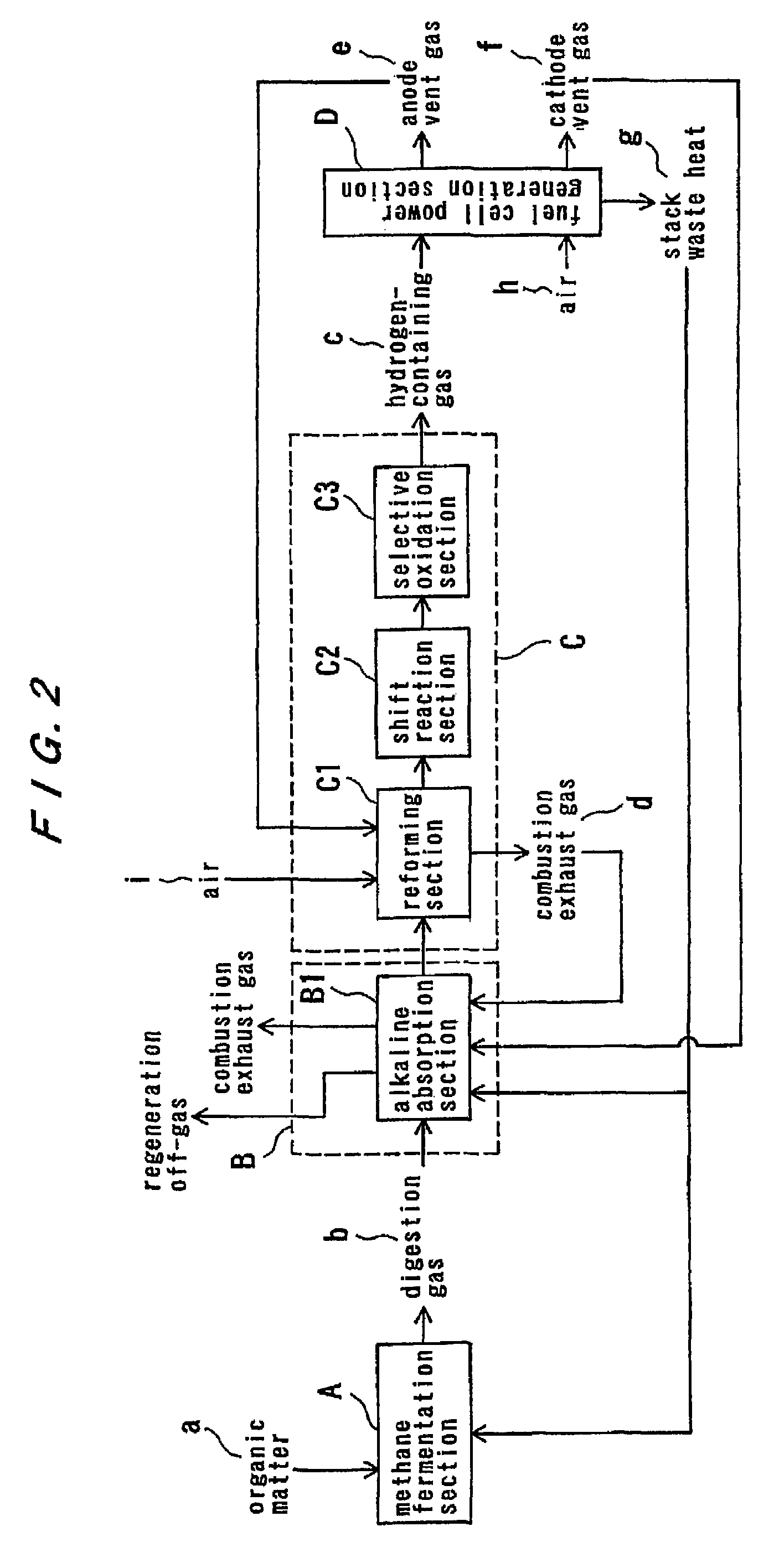 Fuel cell power generation method and system